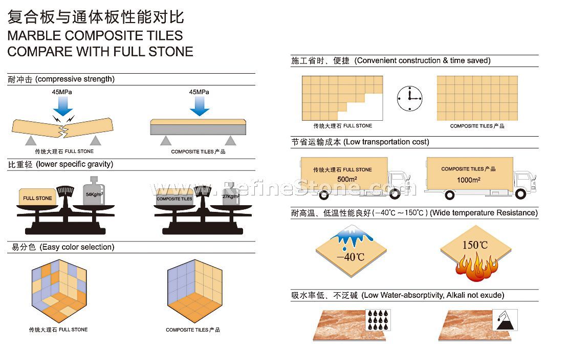 marble composite tiles